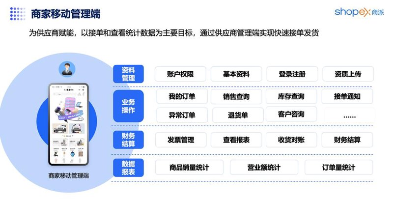 建筑材料价格